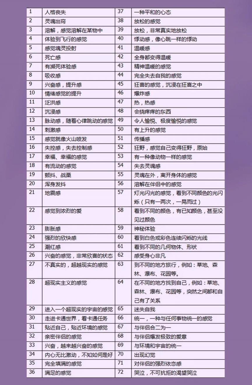 女生的性快感到底有多强烈？令人大开眼界…[8P]
