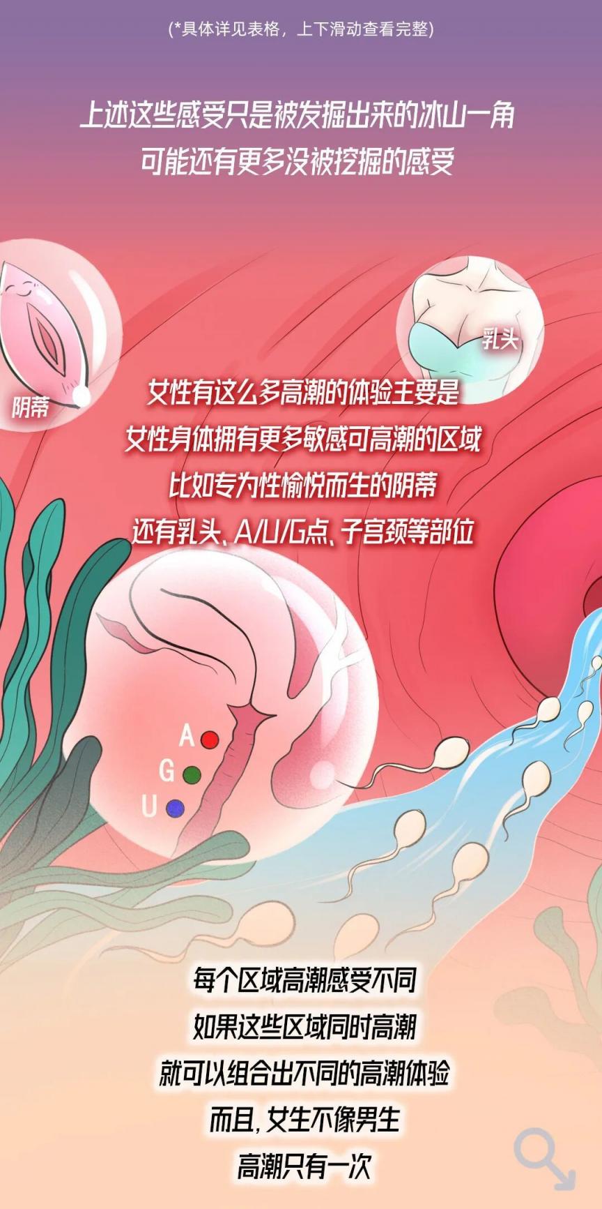 女生的性快感到底有多强烈？令人大开眼界…[8P]