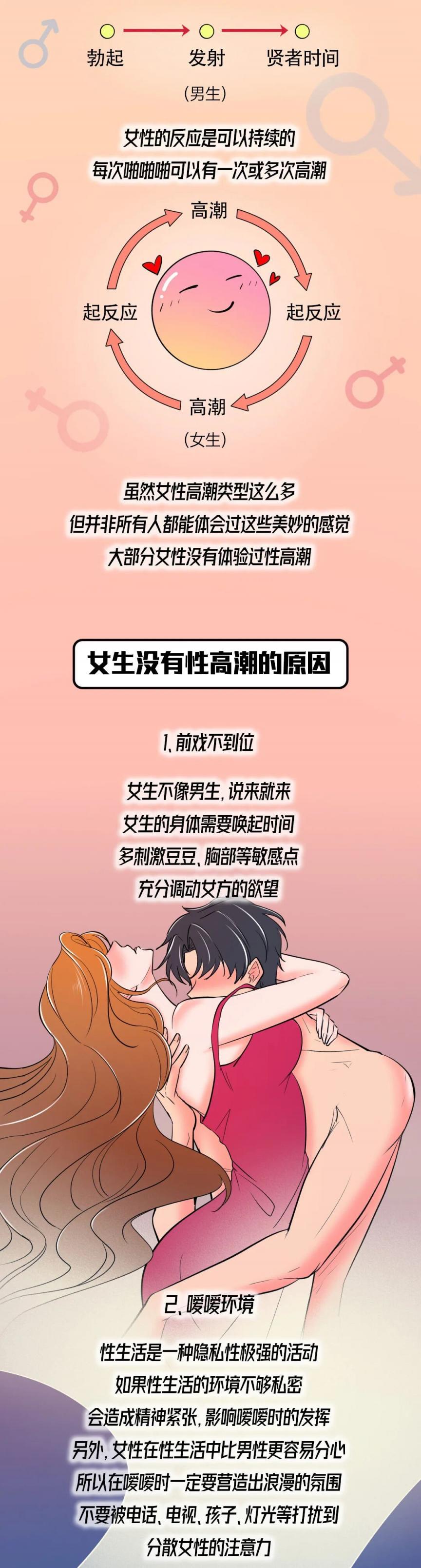 女生的性快感到底有多强烈？令人大开眼界…[8P]